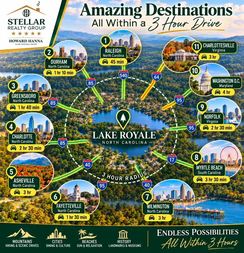 lake-royale endless-destinations-nearby